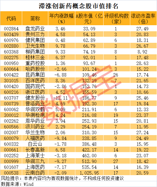 恒瑞盈 申联生物：参股公司UB-221创新药II期临床研究已完成全部受试者入组