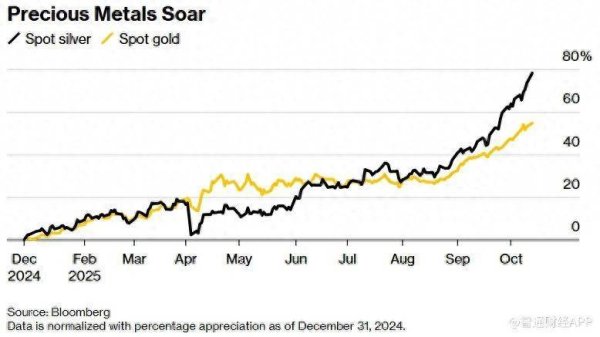 鸿运配资 白银市场史诗级逼空引发全球抢银潮 现货白银突破52美元