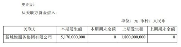 宏泰 “新城系”曝光69.7亿关联拆借 谁违规转账谁删除记录