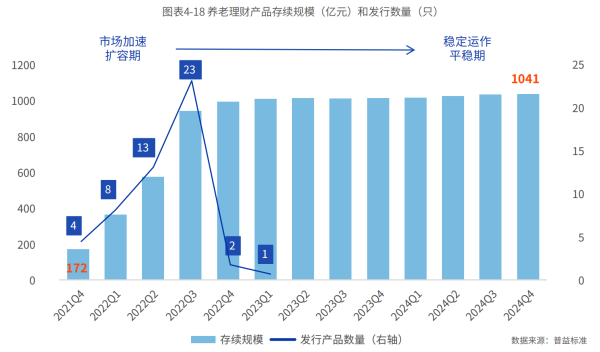 广盛配资 再造一个30万亿市场？养老理财试点扩围至全国，单家机构募资上限提升